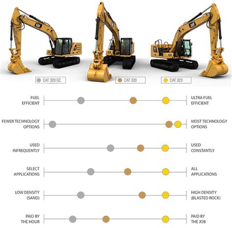 cat mini crew excavator|mini excavator size chart.